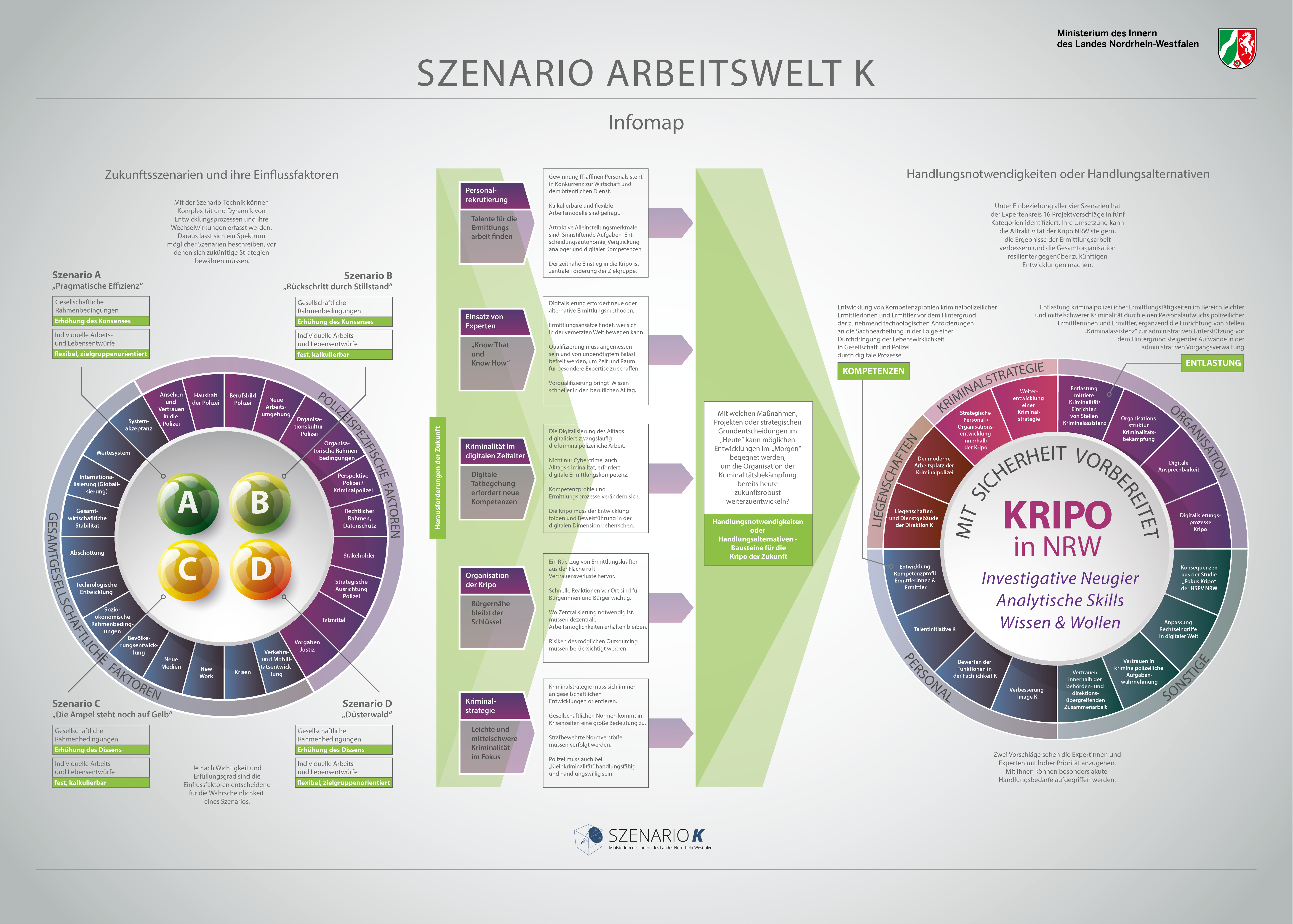 SZENARIO ARBEITSWELT K Infomap Grafik im png Format