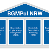 Die BGMPol Säulen des LKA NRW 