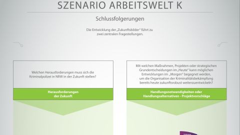 SZENARIO ARBEITSWELT K Schlussfolgerungen Grafik im jpg Format